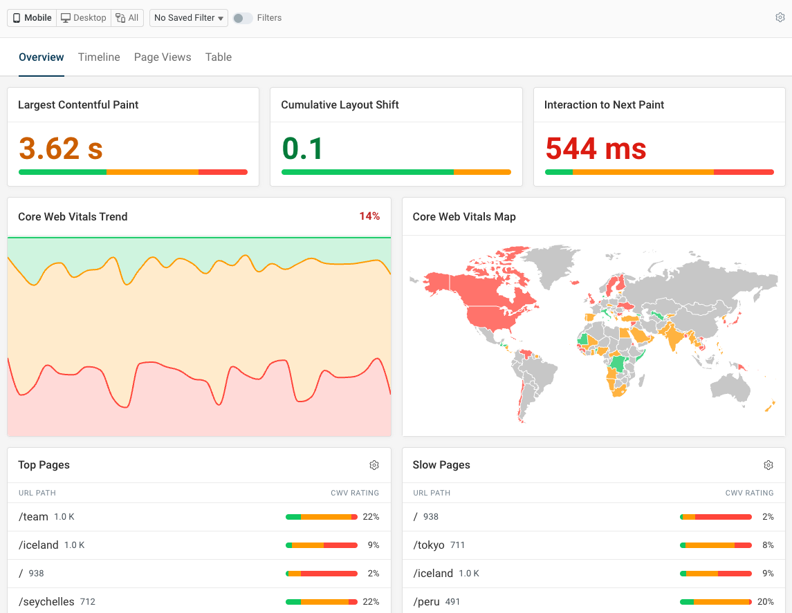 Real user monitoring dashboard