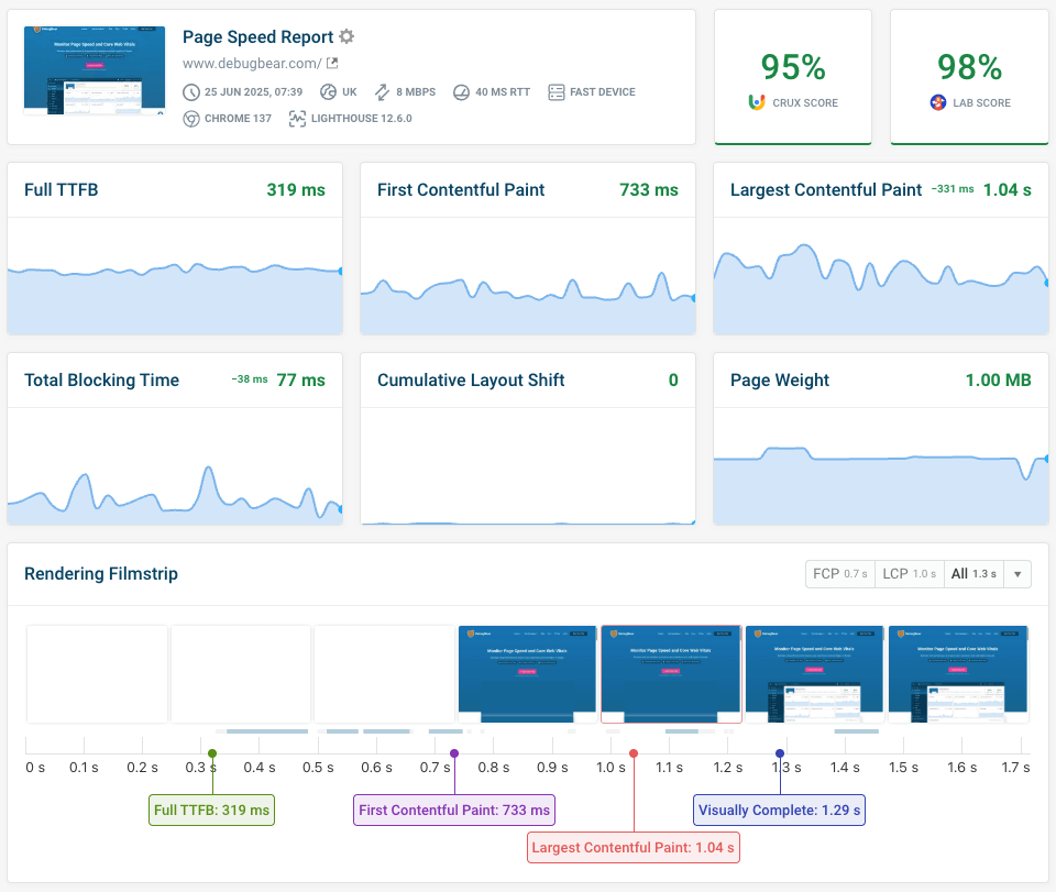 Key metrics for digital experience