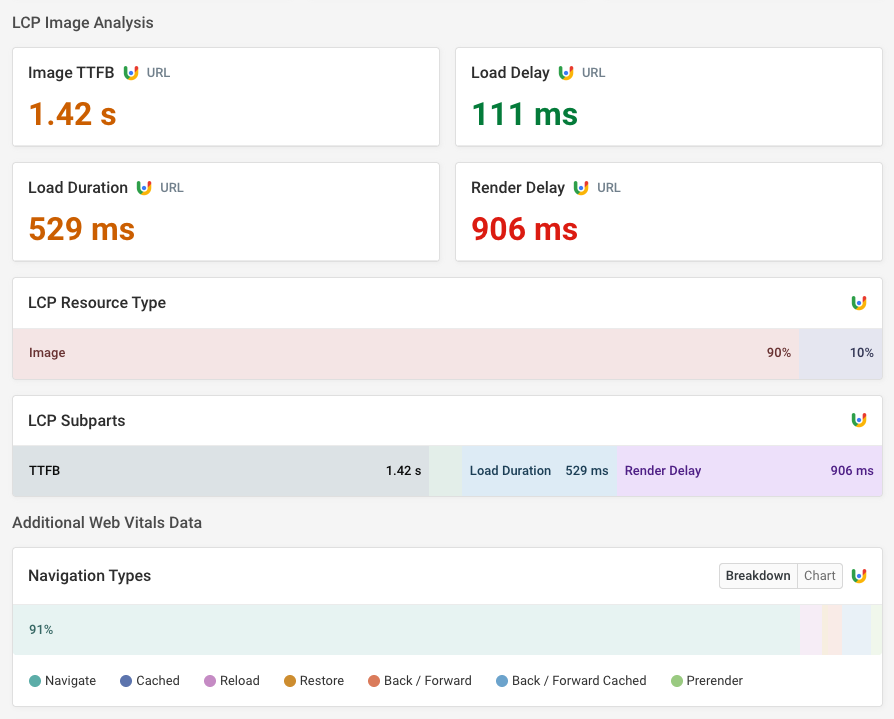 DebugBear speed test with additional CrUX data