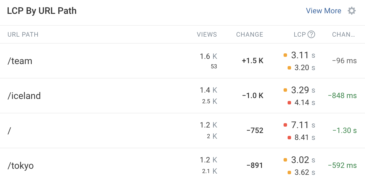Real user monitoring comparison