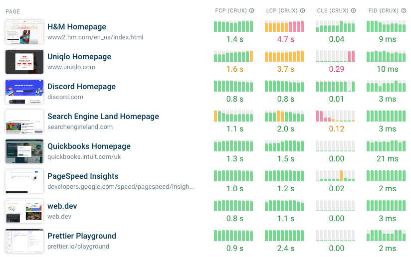 DebugBear performance dashboard showing CrUX data