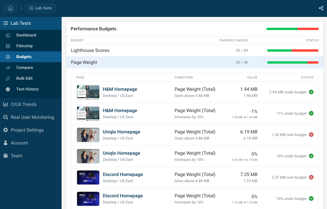 DebugBear budgets dashboard