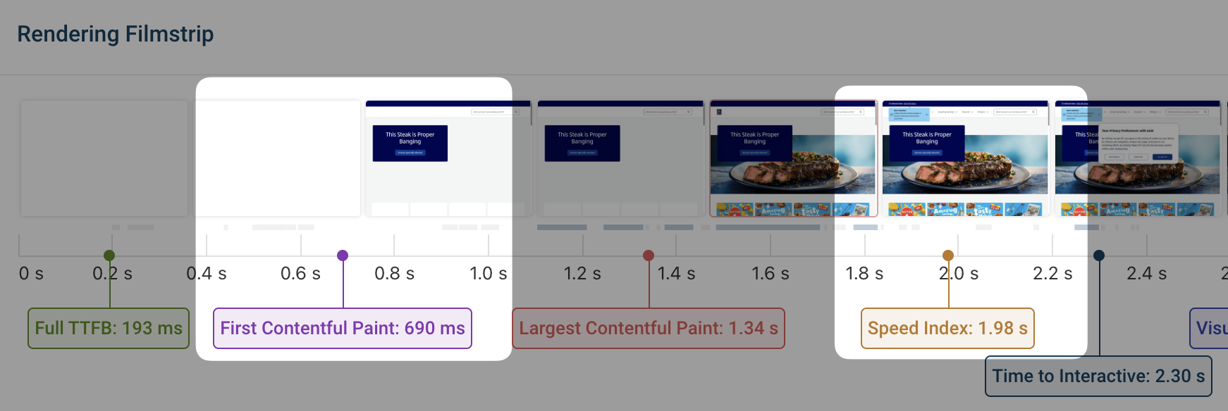 Filmstrip with FCP and Speed Index