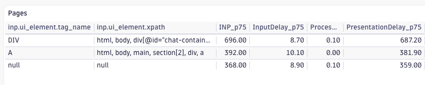 INP element and subpart breakdown