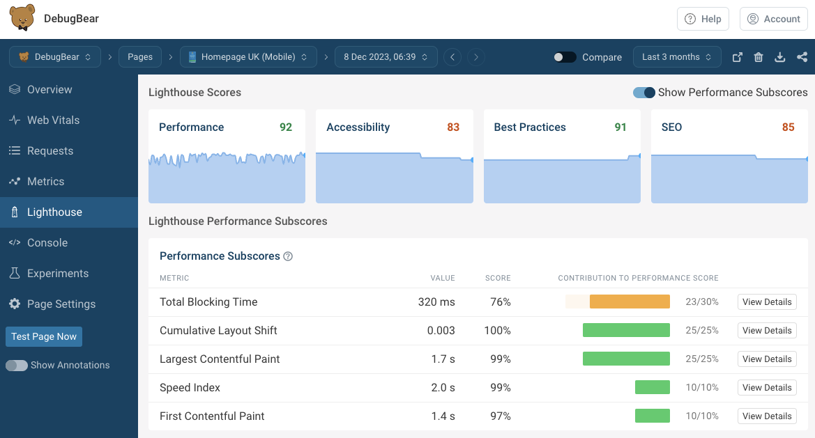 Lighthouse data in DebugBear