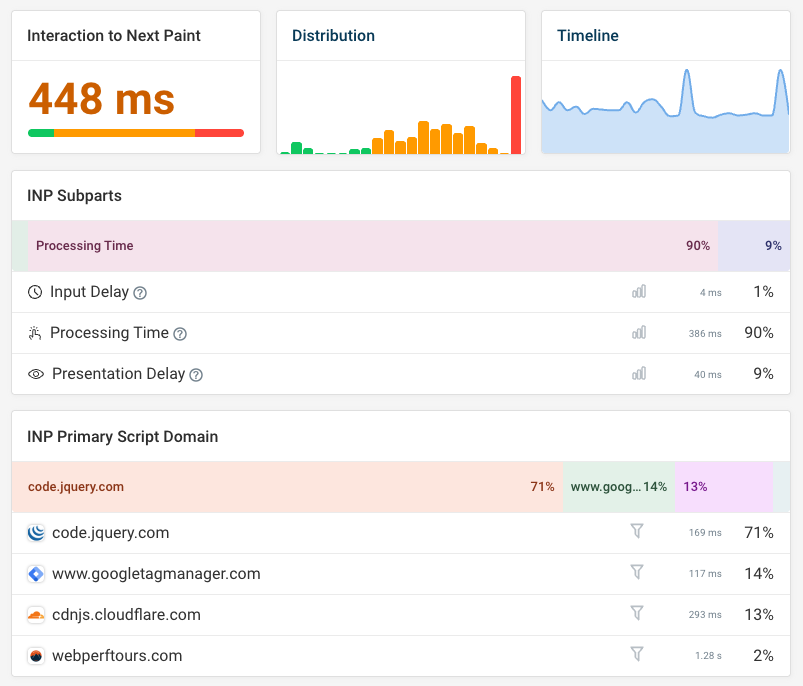 RUM INP dashboard