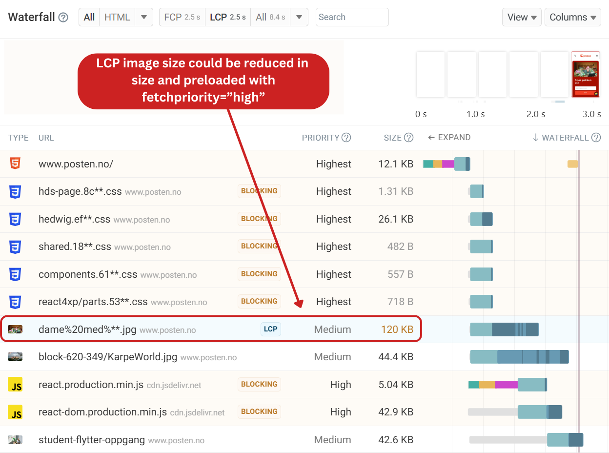 Posten.no request waterfall analysis