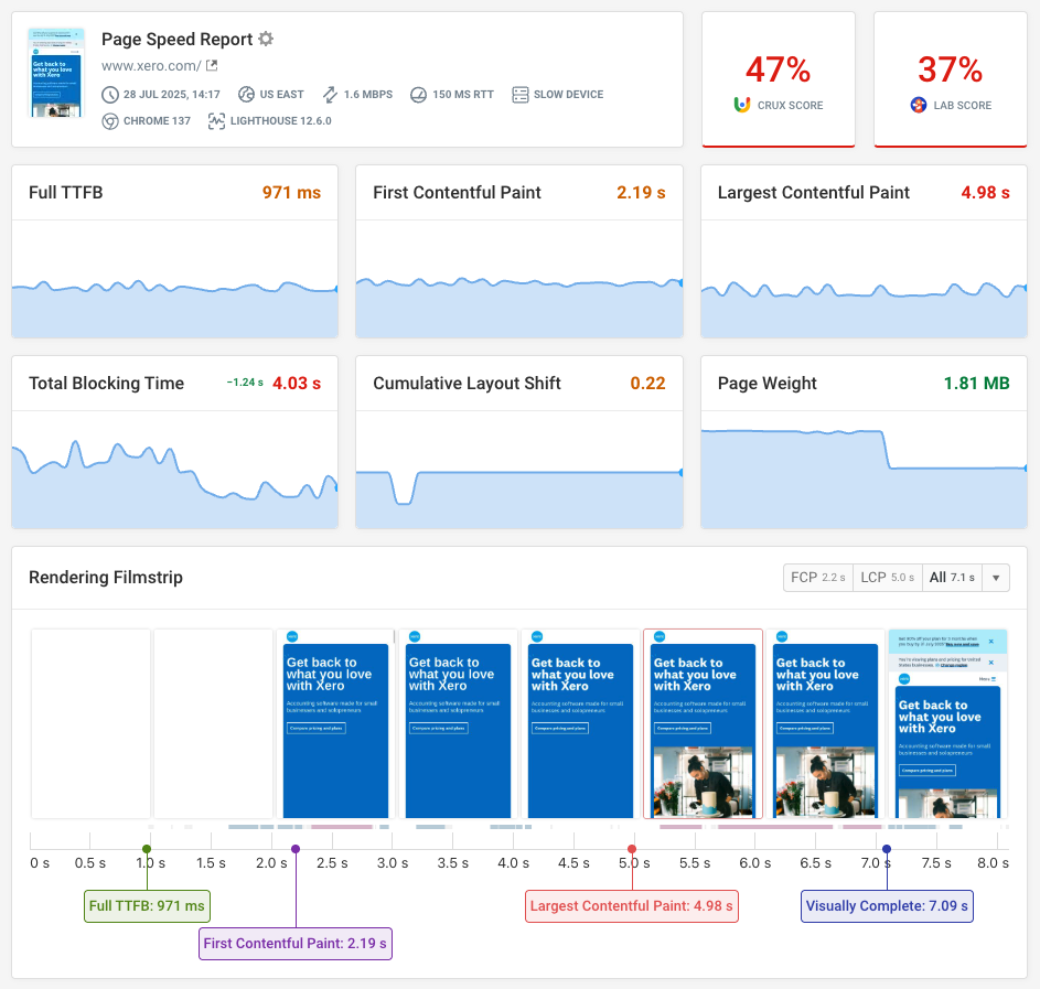 DebugBear website speed monitoring data