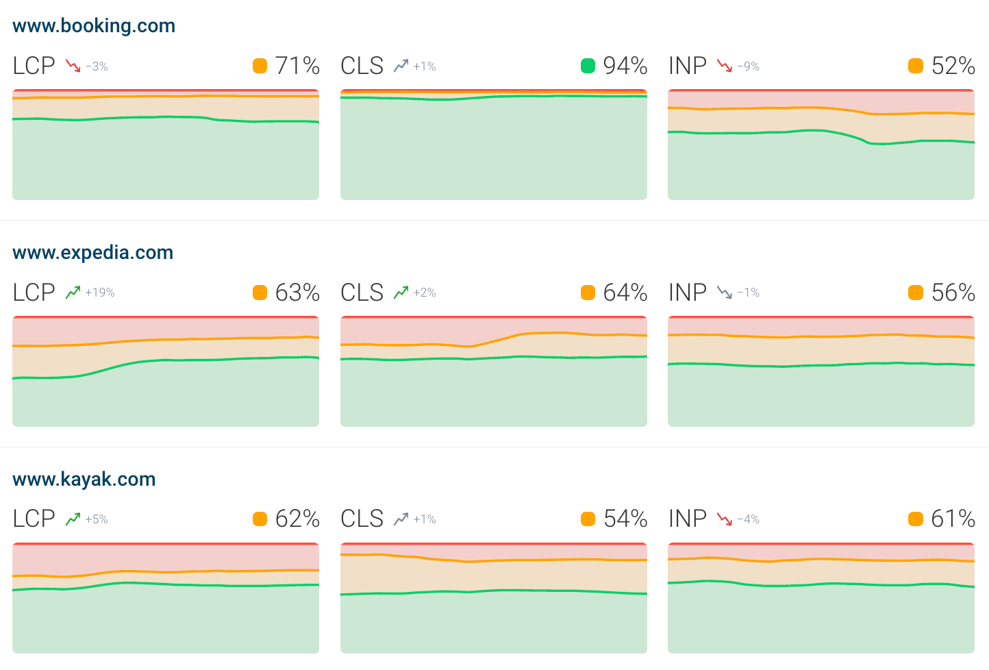CrUX trends