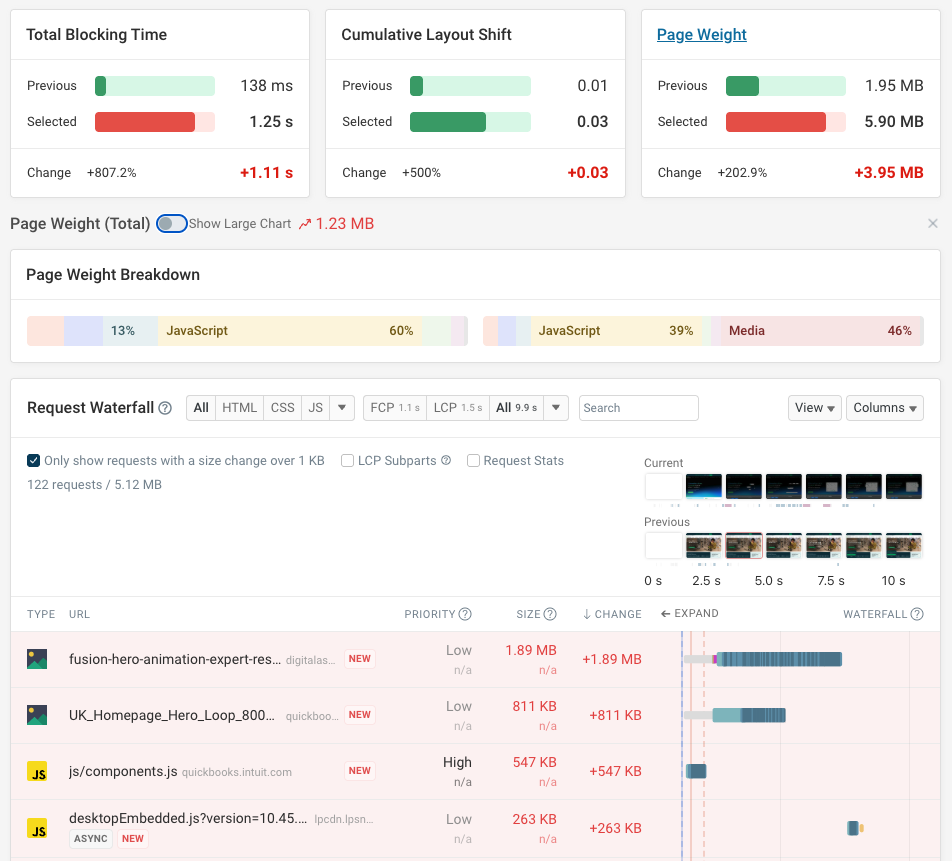 New files increasing page size