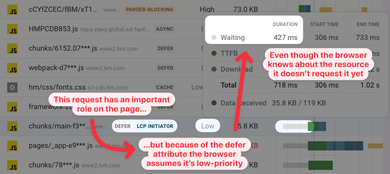 Request waterfall showing a low priority script used to load the LCP image