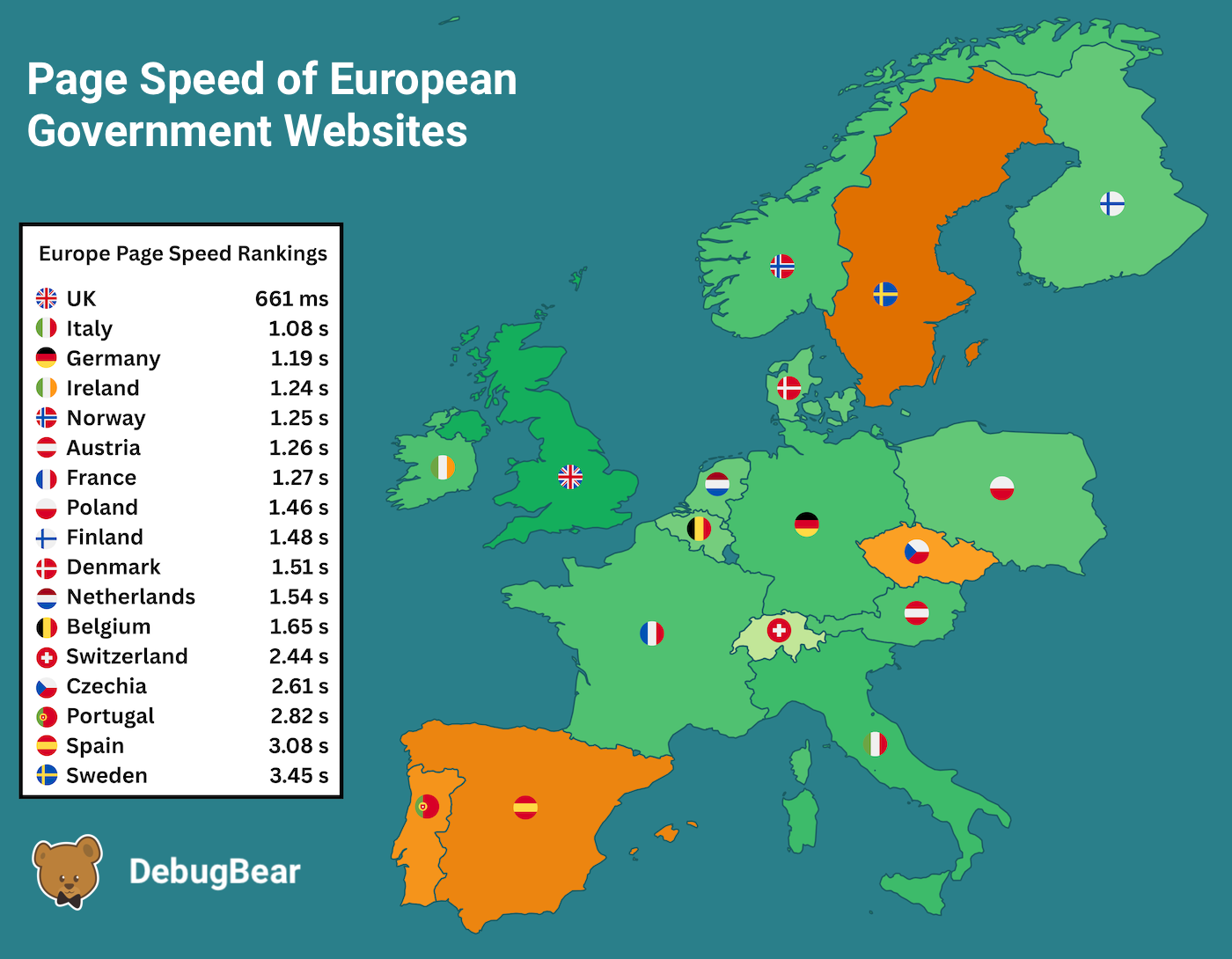 Europe Government Page Speed Rankings Map