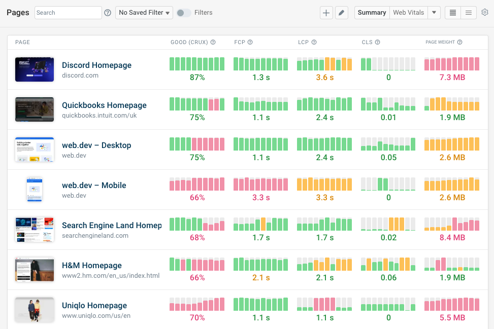 Synthetic monitoring dashboard