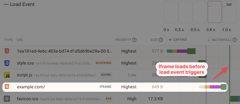 Request waterfall with an iframe