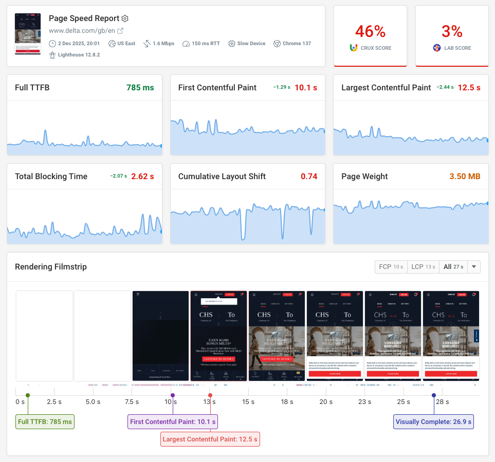 DebugBear monitoring dashboard