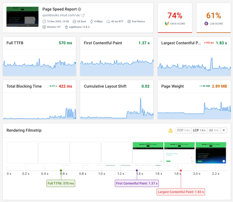DebugBear synthetic monitoring dashboard