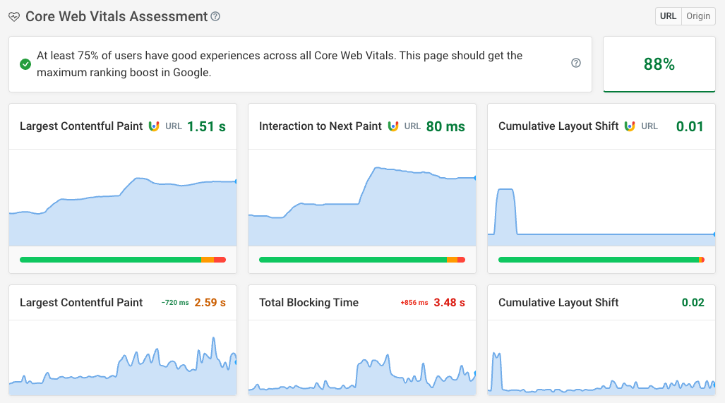 Page speed metrics with CrUX and lab data