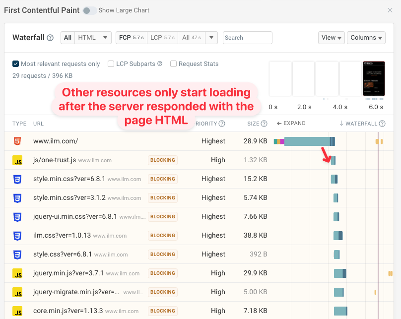 Waterfall showing a slow HTML response