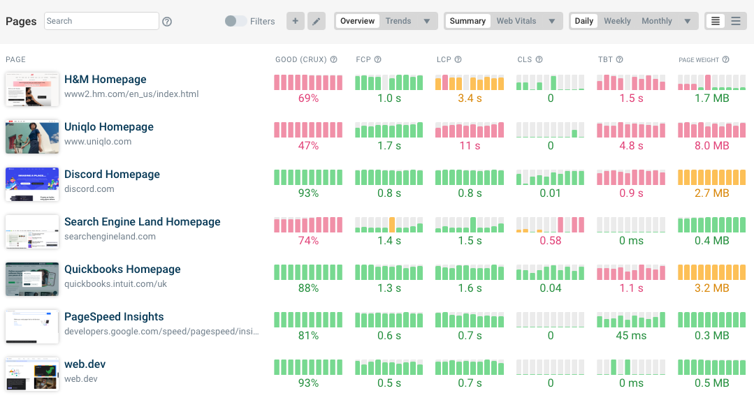 web performance dashboard