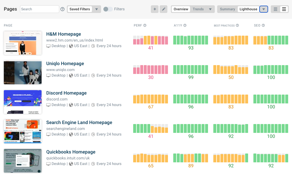 DebugBear dashboard screenshot