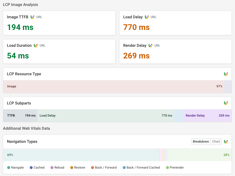 Additional RTT metrics