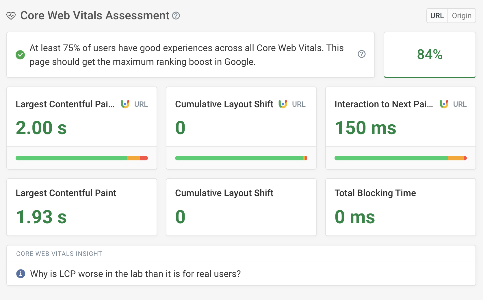 Core Web Vitals Test