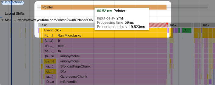 Chrome DevTools INP Breakdown