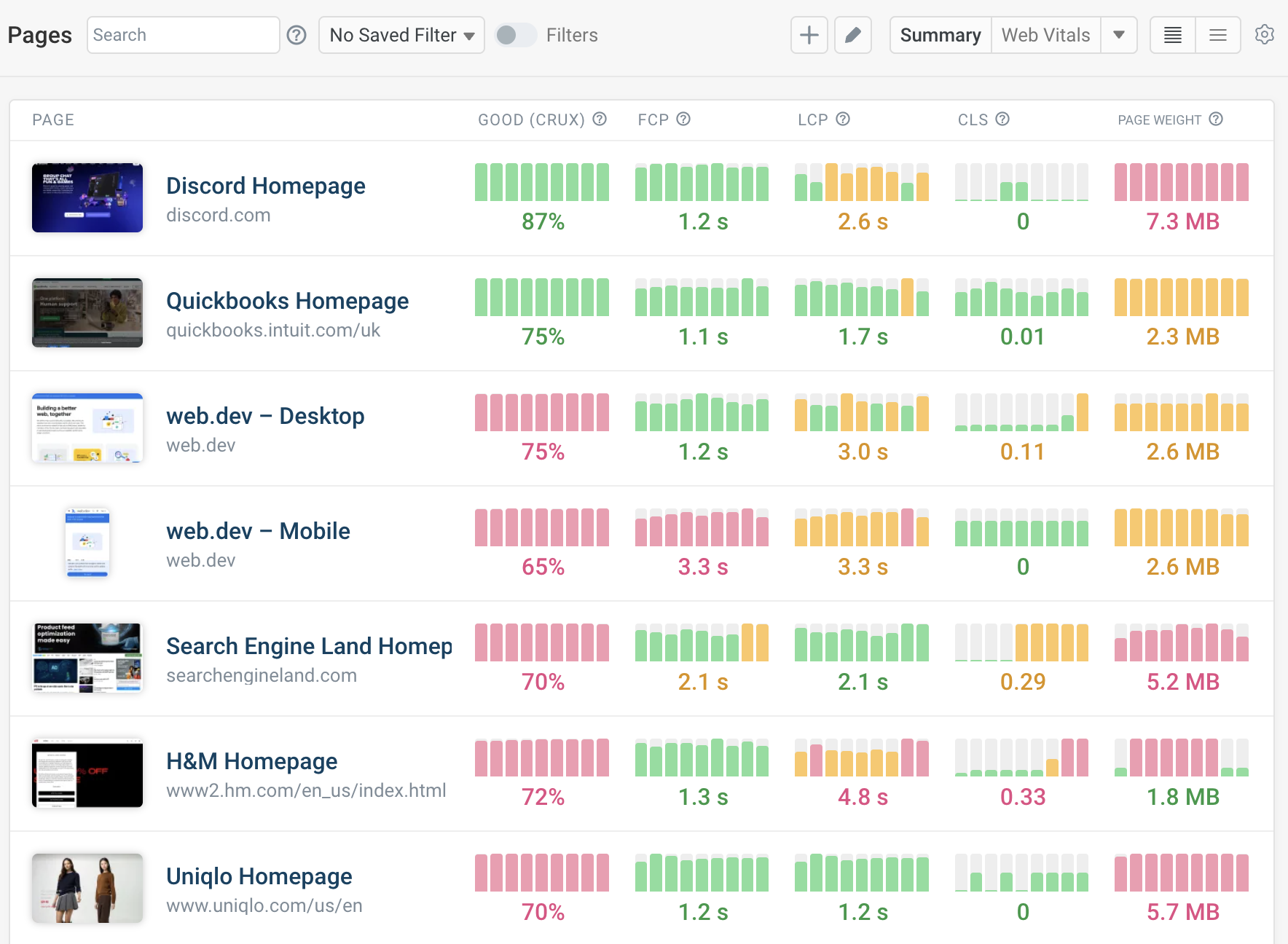 Performance monitoring dashboard