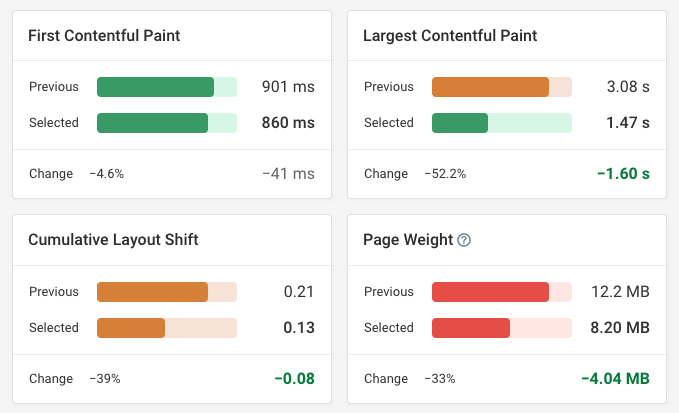 Web performance experiment result