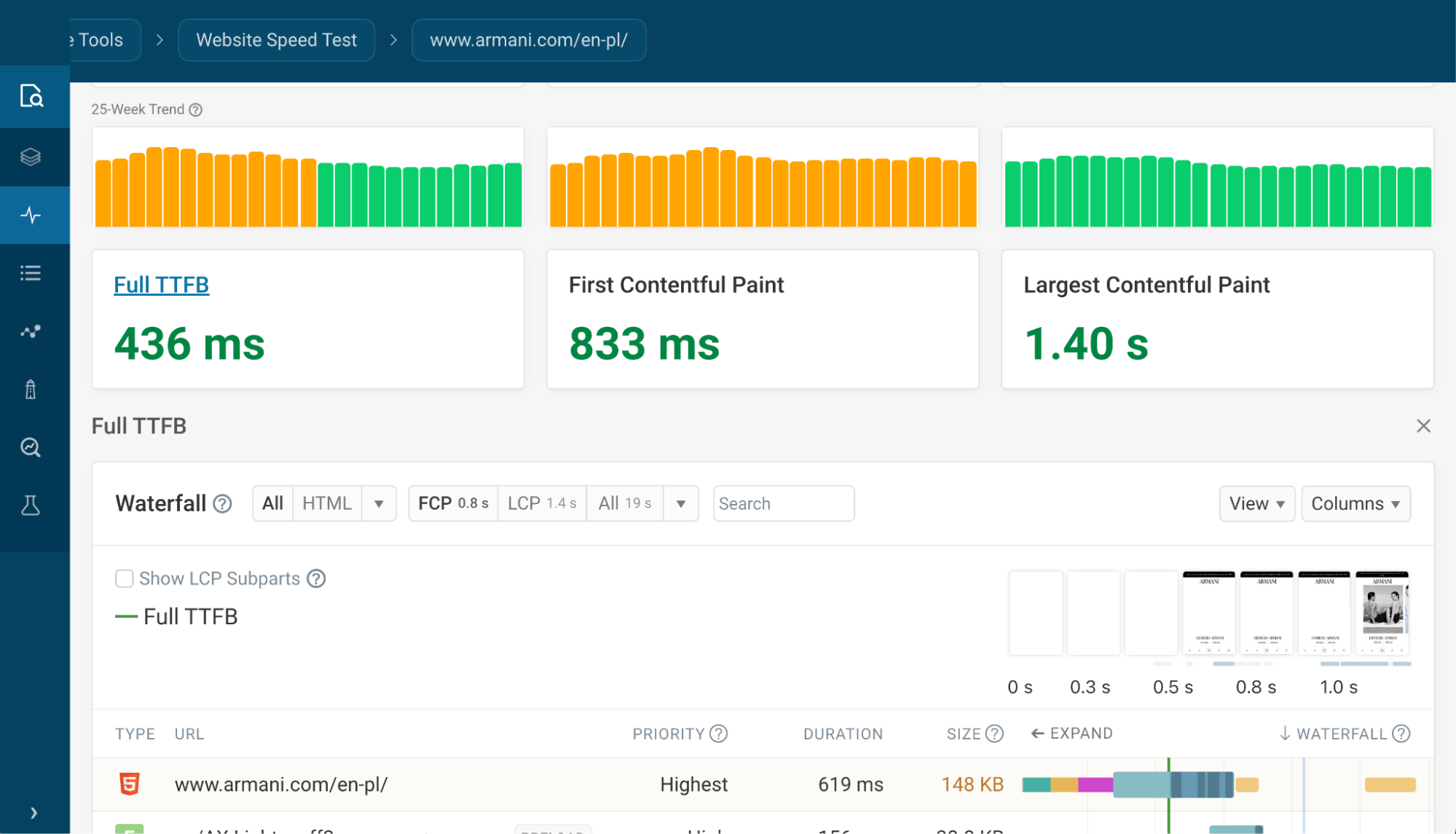 Page speed scores and TTFB metric details