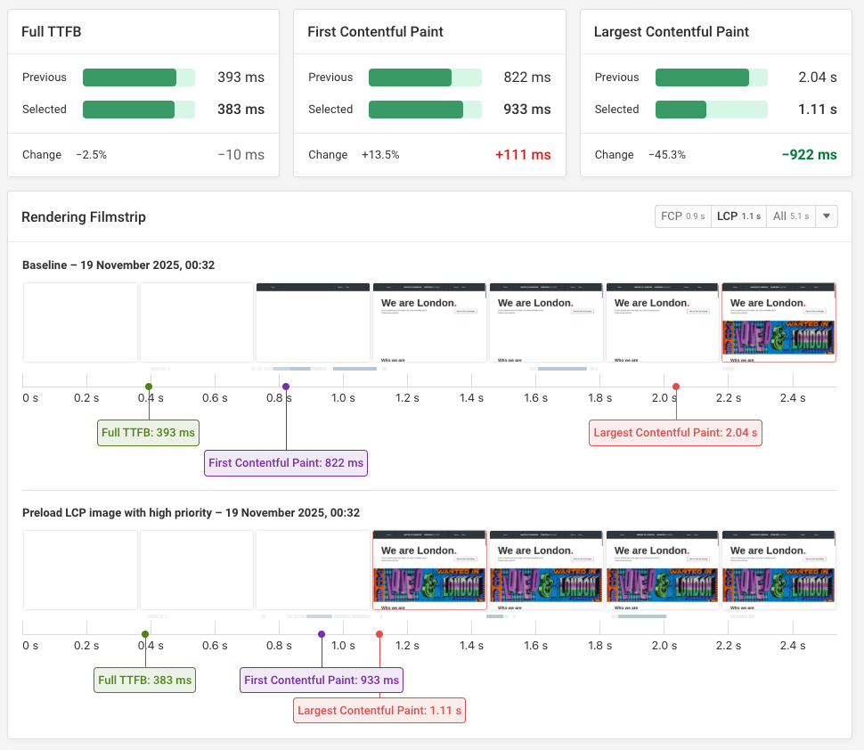 Web performance optimization result