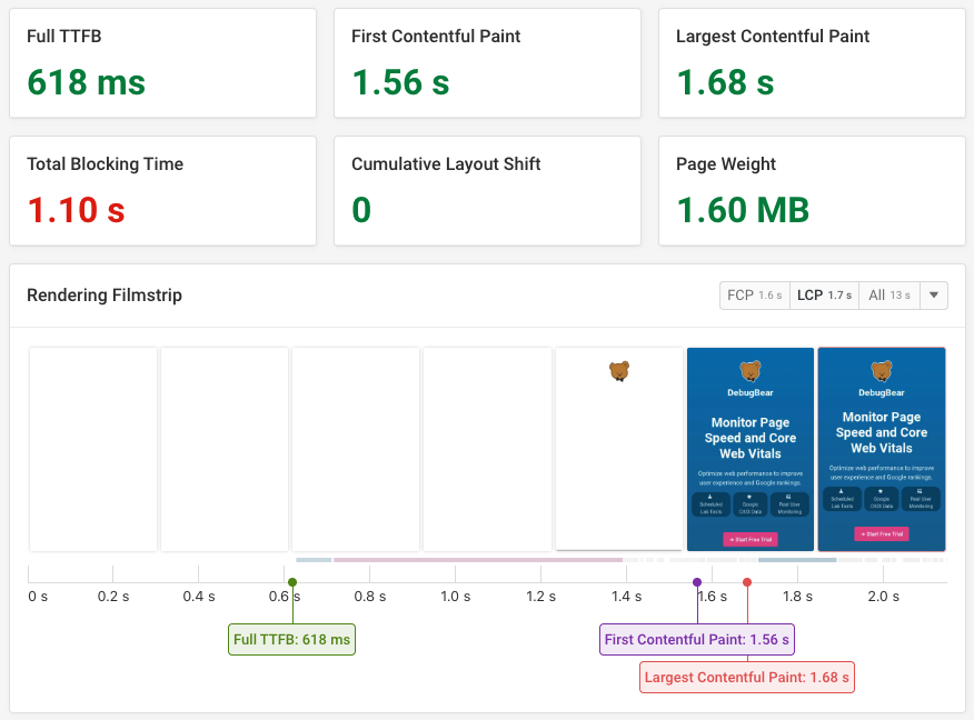 Site speed test result with performance metrics