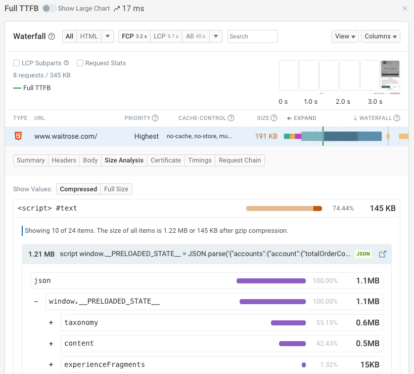 Breakdown of HTML size by element