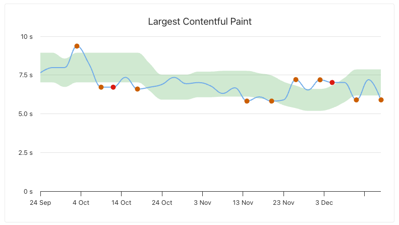 Alerting configuration UI