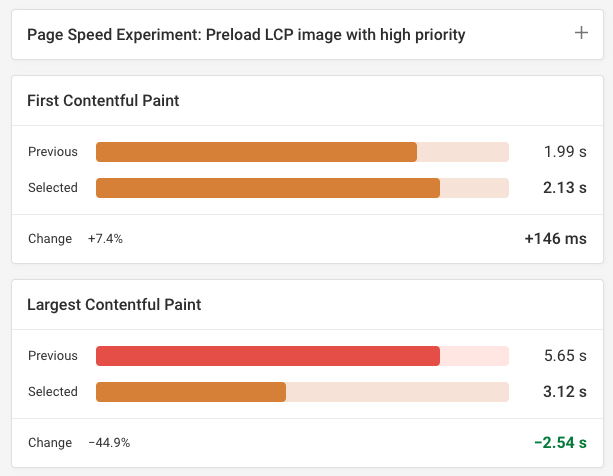 Page speed experiment test result