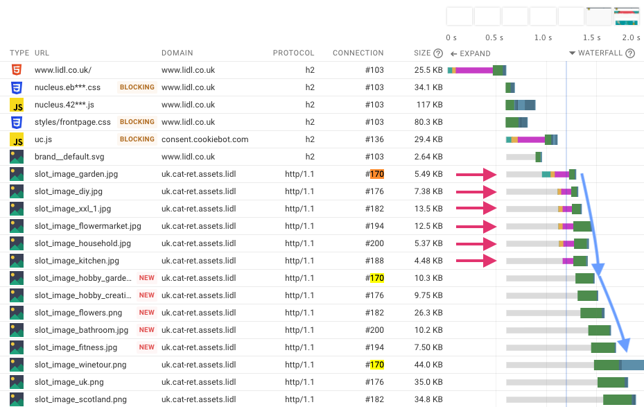 Connections in HTTP/1.1