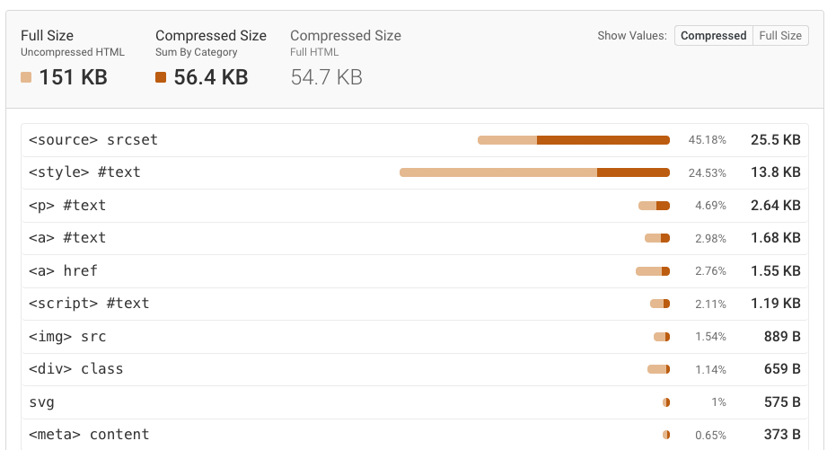 DebugBear HTML size analyzer