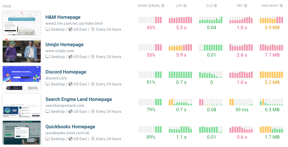 DebugBear website monitoring data