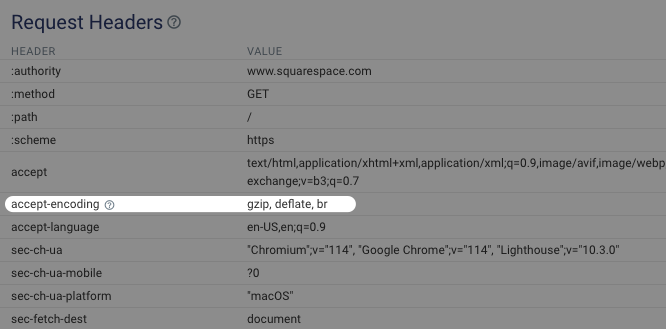 accept-encoding HTTP request header