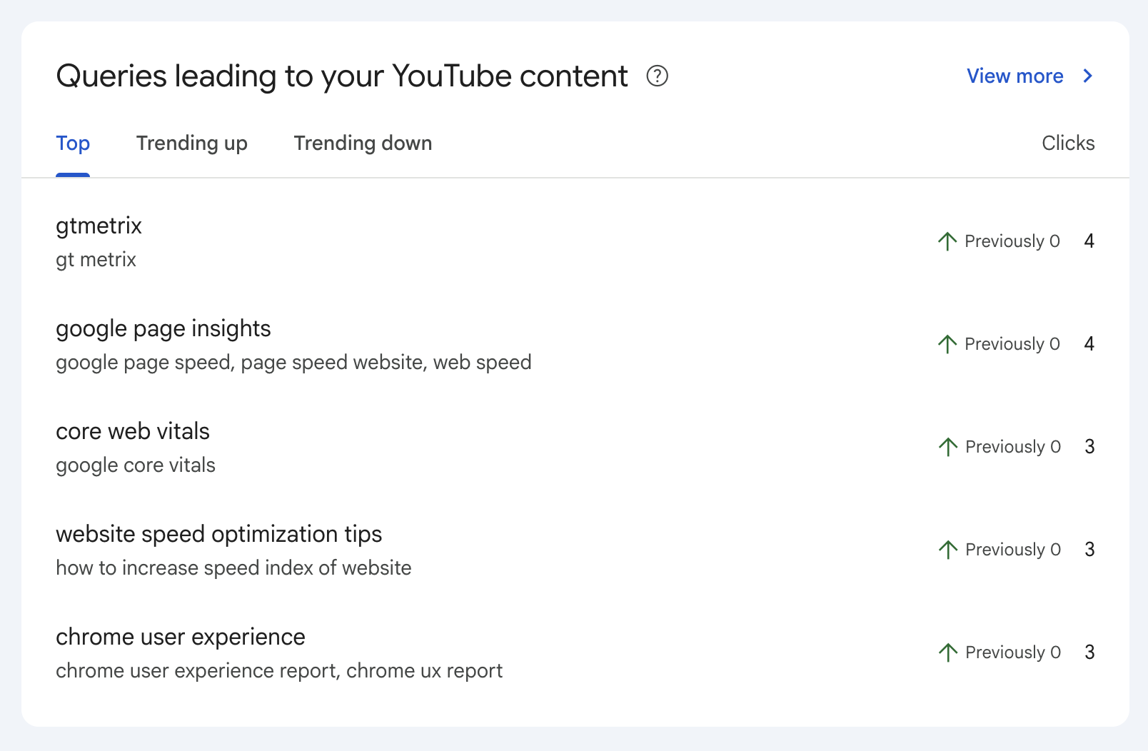 YouTube keyword insights