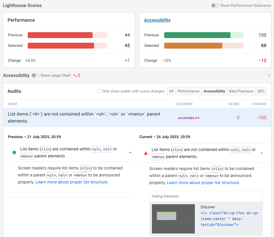 Lighthouse score regression