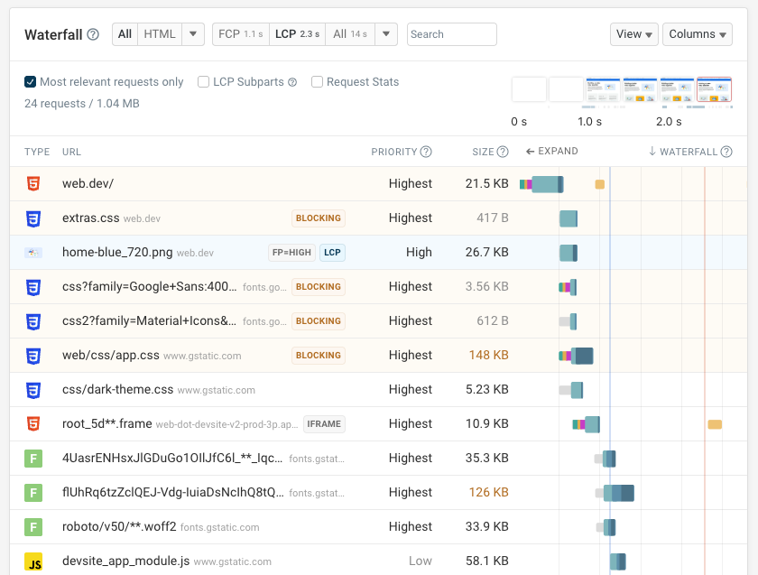 DebugBear waterfall view