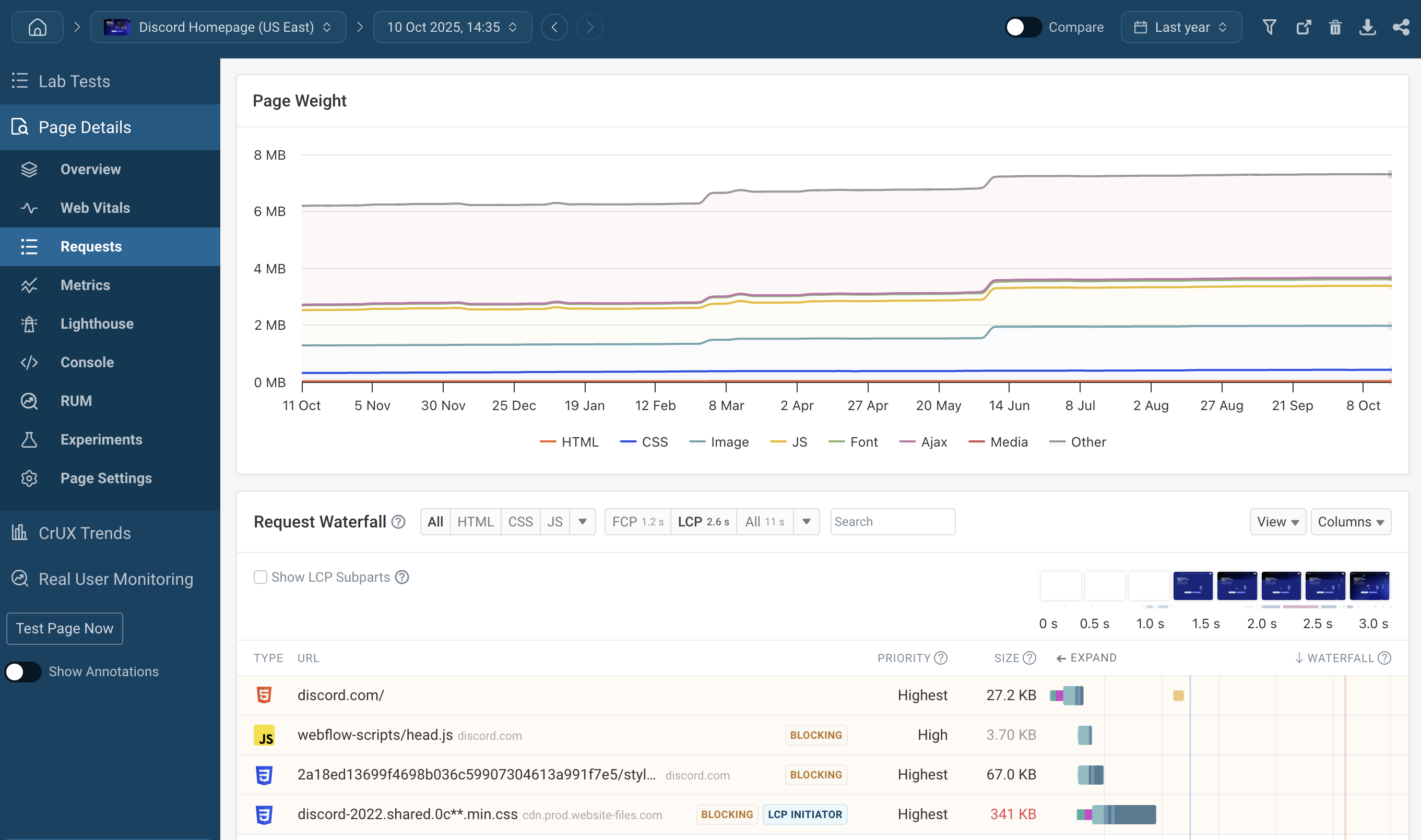 Front-end web performance monitoring dashboard