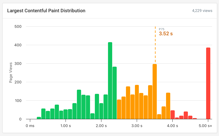 Real user histogram data