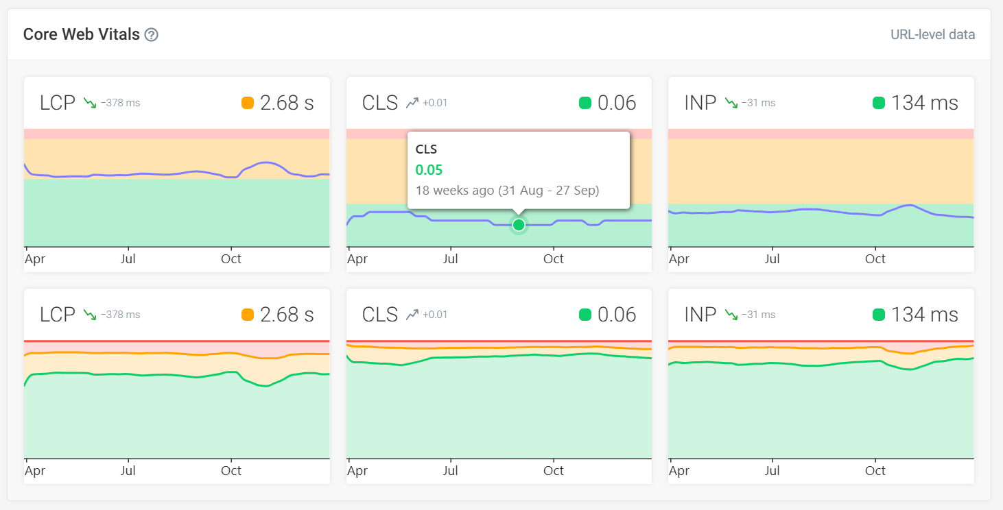 SEO checker Core Web Vitals