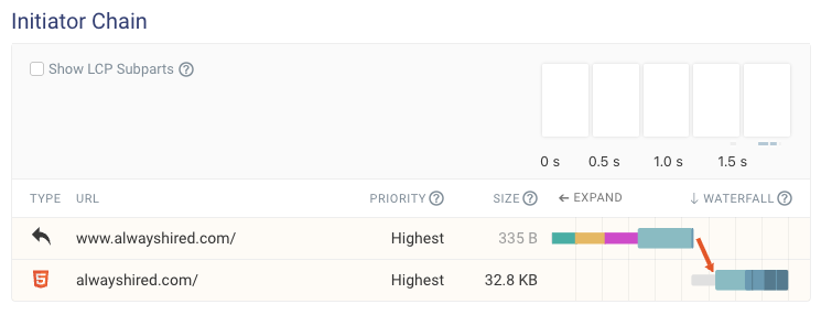 Redirect in a request waterfall