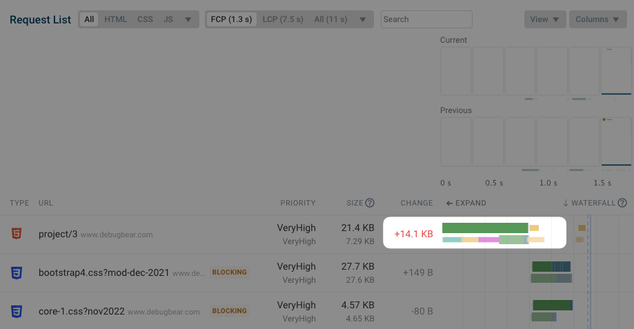 Document request is broken up into separate round trips normally, but experiment shows only TTFB