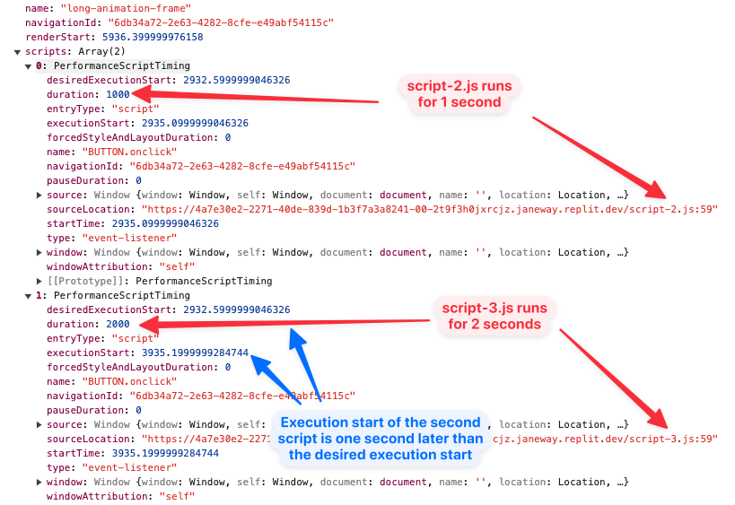 LoAF script attribution breakdown