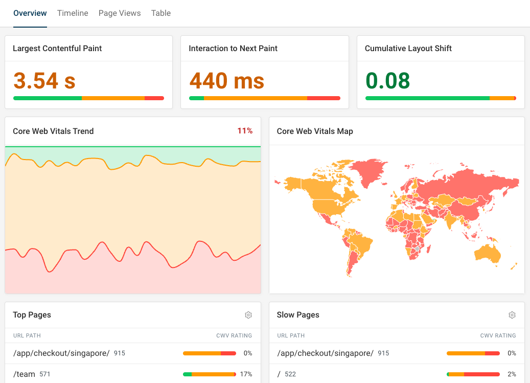 Website monitoring dashboard