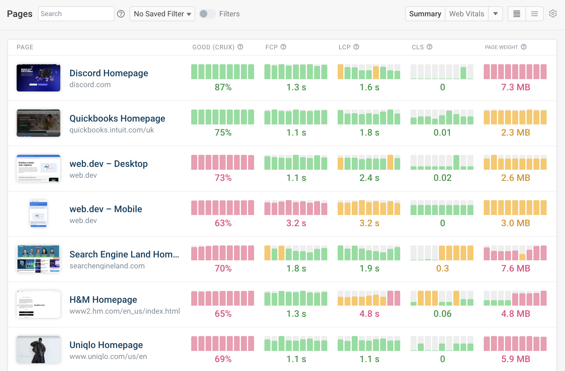 Lab-based website monitoring tool
